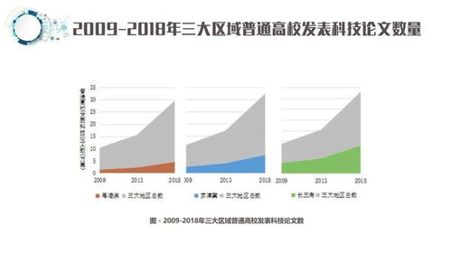 一圖讀懂 粵港澳、京津冀、長三角高等教育與經濟發展報告——兼論杭州軟件開發的角色