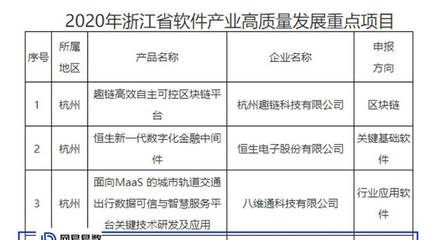 引領技術革新，網易易數入選浙江省軟件產業高質量發展重點項目